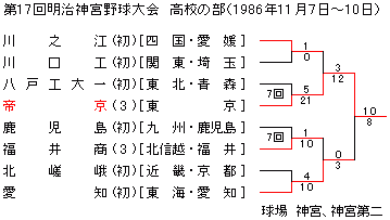 1986N_{싅