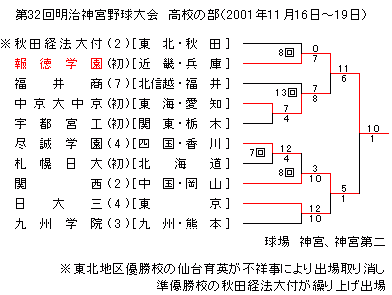 2001N_{싅