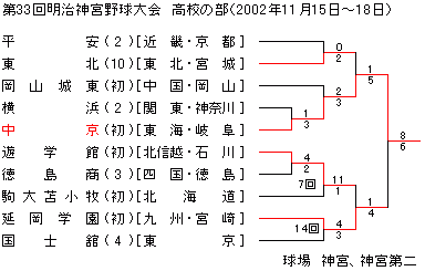 2002N_{싅