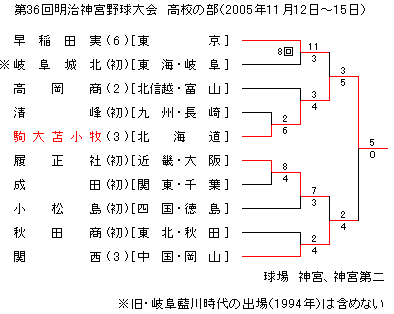 2005N_{싅