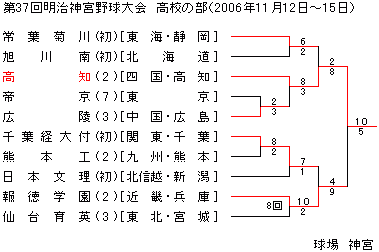 2006N_{싅