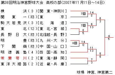2007N_{싅
