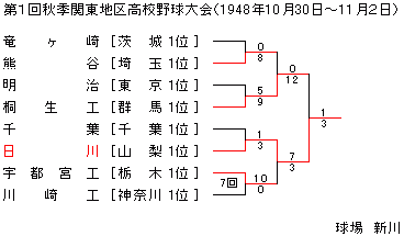 1948NHG֓n捂Z싅