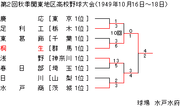 1949NHG֓n捂Z싅
