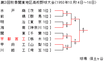 1950NHG֓n捂Z싅