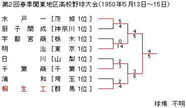1950NtG֓n捂Z싅