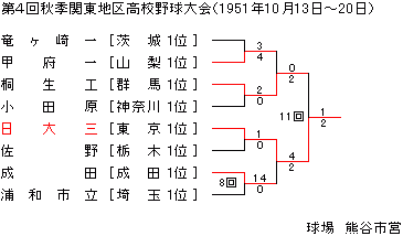 1951NHG֓n捂Z싅