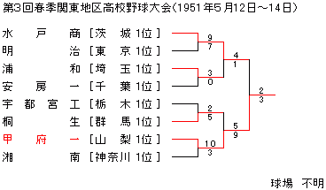 1951NtG֓n捂Z싅