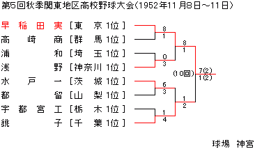 1952NHG֓n捂Z싅