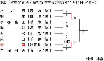 1953NHG֓n捂Z싅