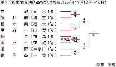 1954NHG֓n捂Z싅