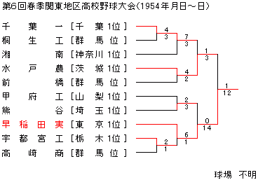 1954NtG֓n捂Z싅