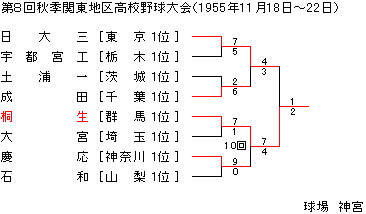 1955NHG֓n捂Z싅
