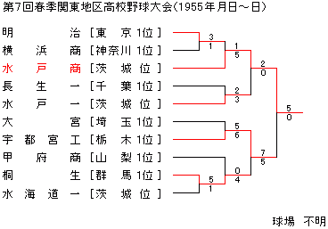 1955NtG֓n捂Z싅
