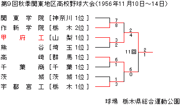 1956NHG֓n捂Z싅