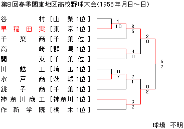 1956NtG֓n捂Z싅
