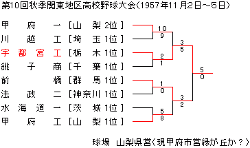 1957NHG֓n捂Z싅