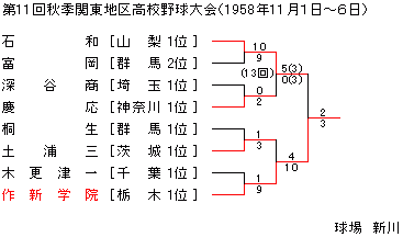1958NHG֓n捂Z싅