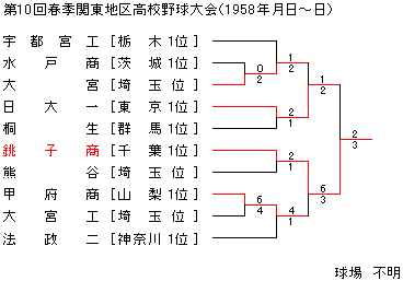 1958NtG֓n捂Z싅
