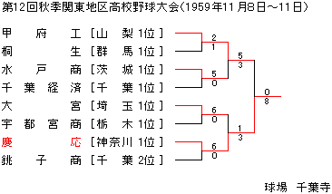 1959NHG֓n捂Z싅