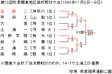 1960NHG֓n捂Z싅