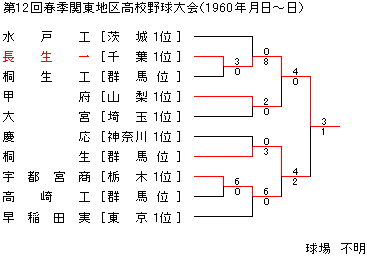 1960NtG֓n捂Z싅