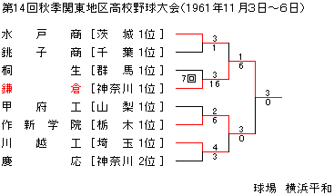 1961NHG֓n捂Z싅