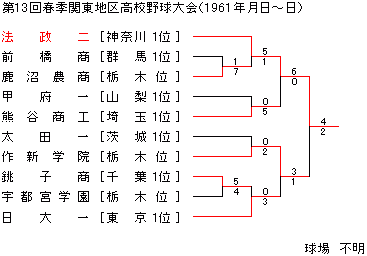 1961NtG֓n捂Z싅