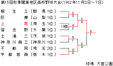 1962NHG֓n捂Z싅