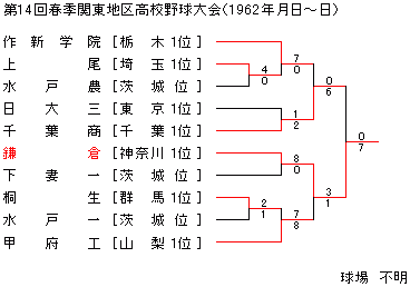 1962NtG֓n捂Z싅