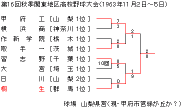 1963NHG֓n捂Z싅