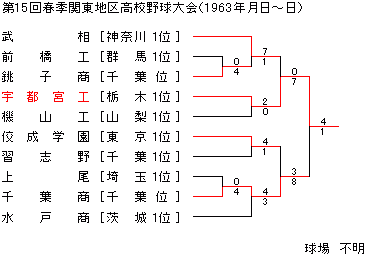 1963NtG֓n捂Z싅