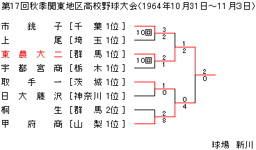 1964NHG֓n捂Z싅