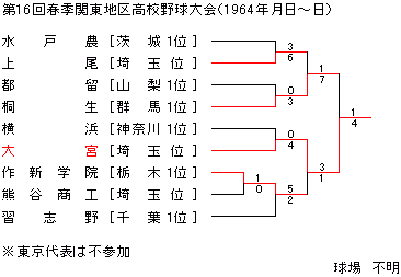 1964NtG֓n捂Z싅