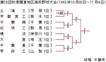 1965NHG֓n捂Z싅