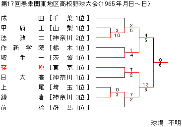 1965NtG֓n捂Z싅