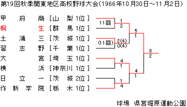 1966NHG֓n捂Z싅