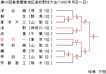 1966NtG֓n捂Z싅