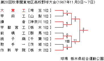 1967NHG֓n捂Z싅