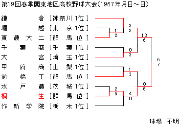 1967NtG֓n捂Z싅