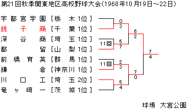 1968NHG֓n捂Z싅