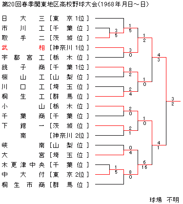 1968NtG֓n捂Z싅