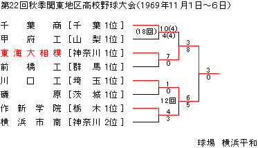 1969NHG֓n捂Z싅