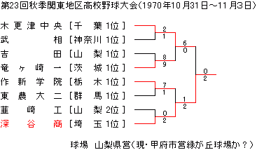 1970NHG֓n捂Z싅