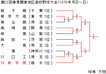 1970NtG֓n捂Z싅