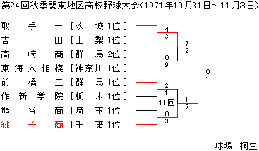 1971NHG֓n捂Z싅