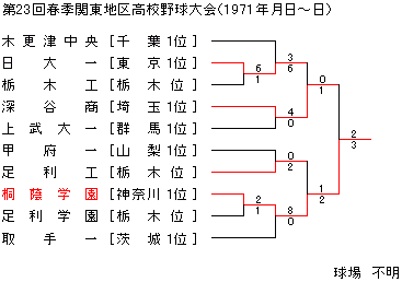 1971NtG֓n捂Z싅