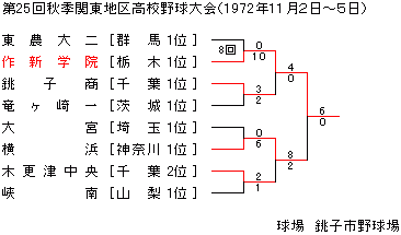 1972NHG֓n捂Z싅