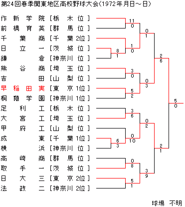1972NtG֓n捂Z싅