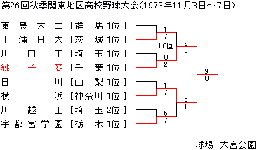 1973NHG֓n捂Z싅
